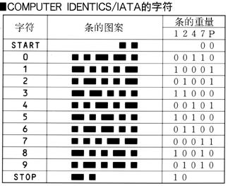 [IATA2of5 ַ]