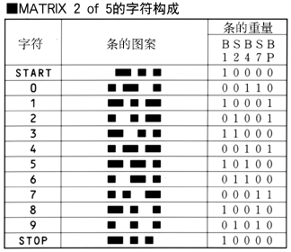 [Matrix 2of5 ַ]