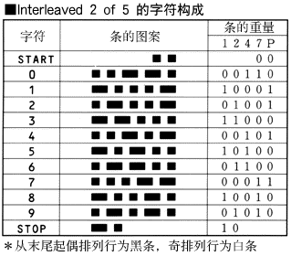 [ITFַ]