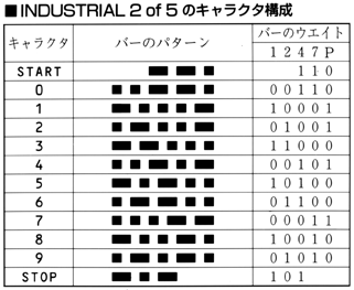 [Character Composition of INDUSTRIAL 2of5]