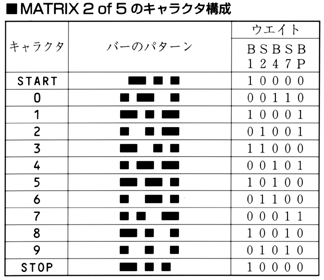 [Character Composition of Matrix 2of5]