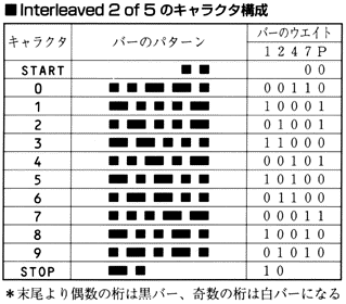 [Character Composition of ITF]