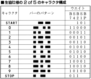 [Character Composition of COOP 2of5]