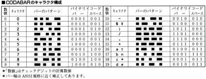 [Character composition of NW-7]