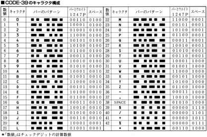 [Character Composition of CODE-39]