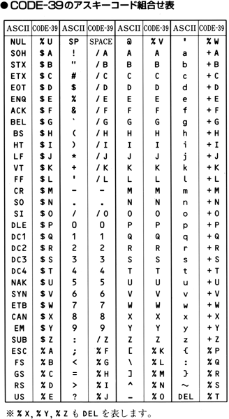 [ASCII expression with CODE-39]