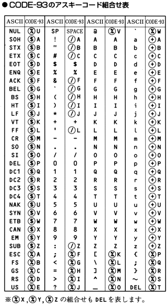 [Characters in CODE-93]