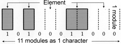 [Illustration of Module]