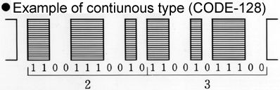 [Sample of Continuous type (CODE-128)]