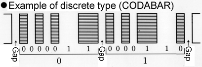 [Sample of Discrete type (CODABAR)]