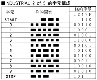 [Industrial 2of5rźc]