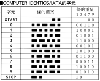 [IATA2of5 rźc]