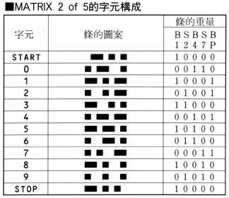 [Matrix 2of5 rźc]